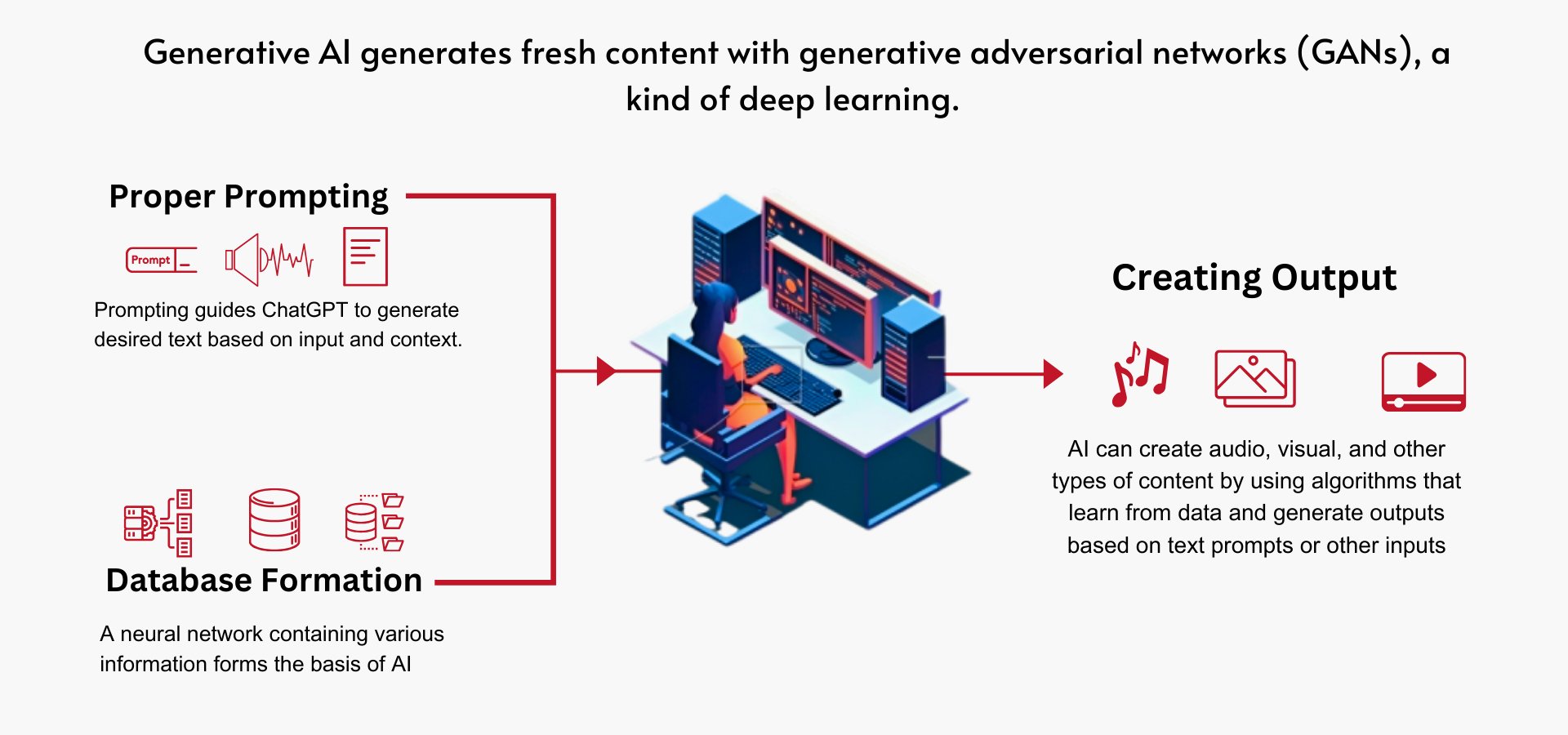 Generative AI for Business