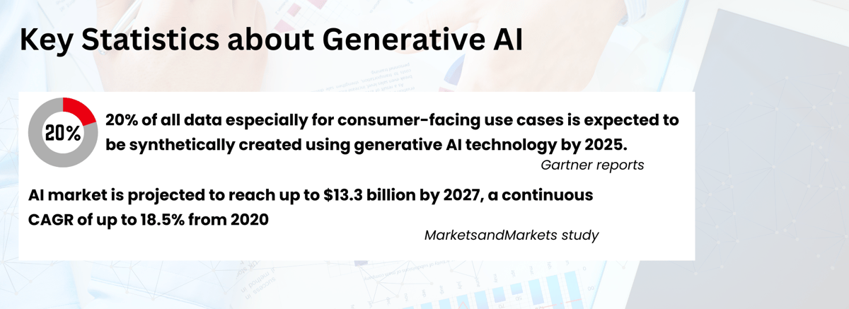 Key Statistics about Generative AI