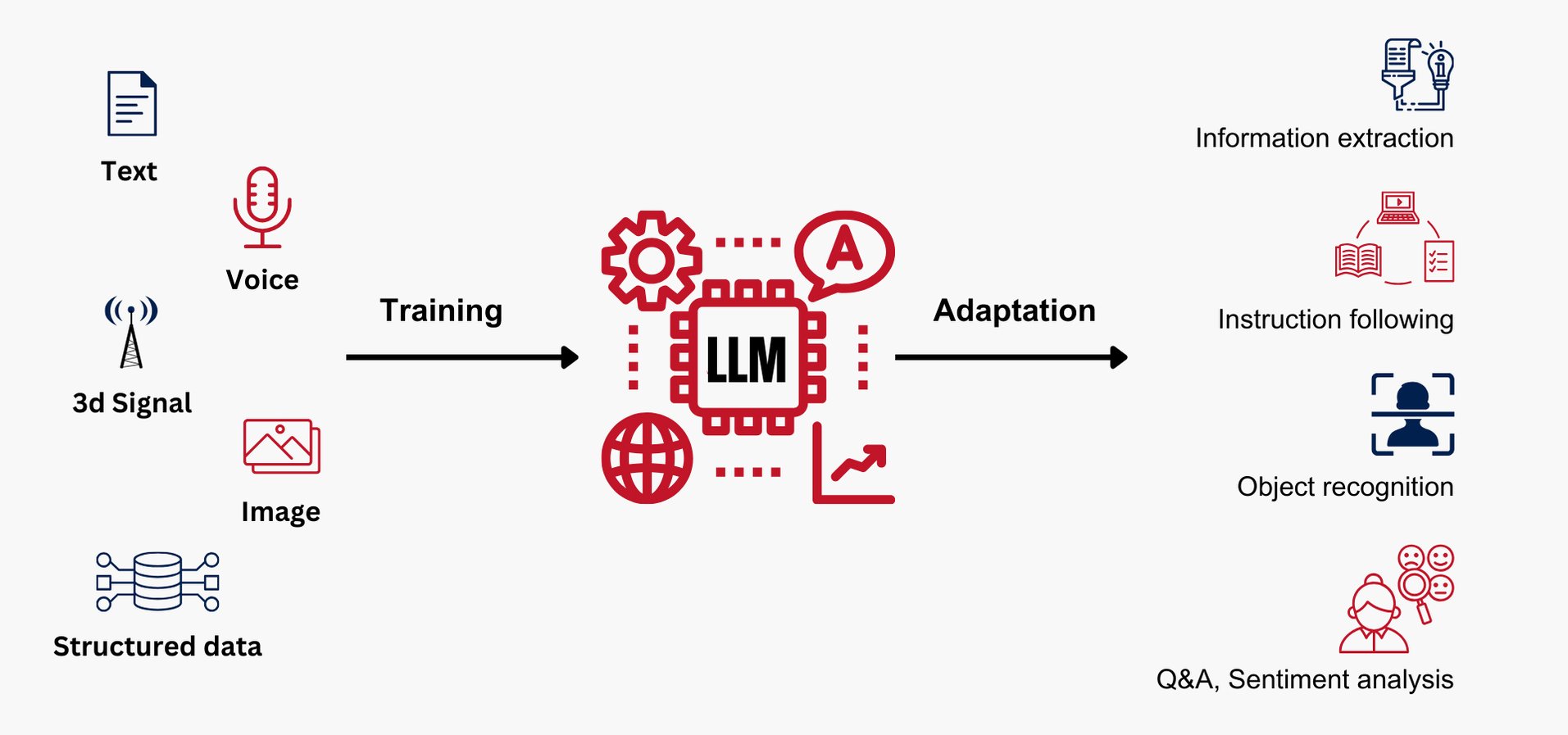 Power of AI and Adaption of Generative AI
