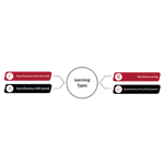 Joseph j. Alberici about us theDevMasters
