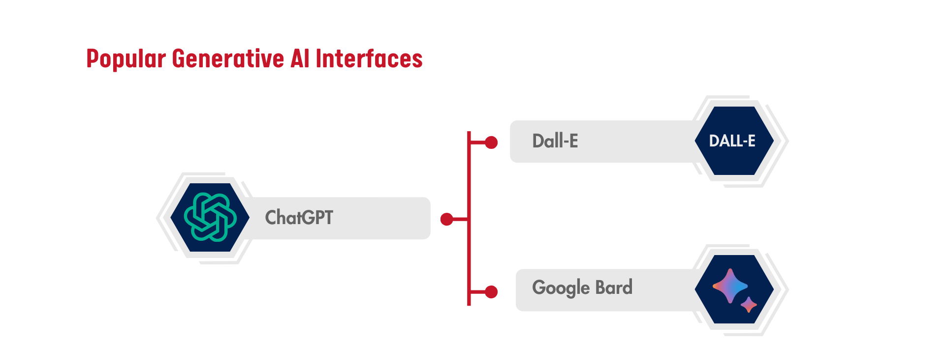 A Comprehensive Guide on Generative AI