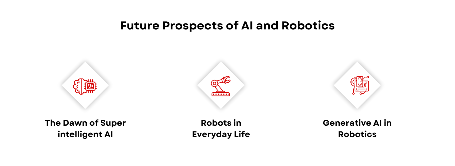 AI and Robotics (2)
