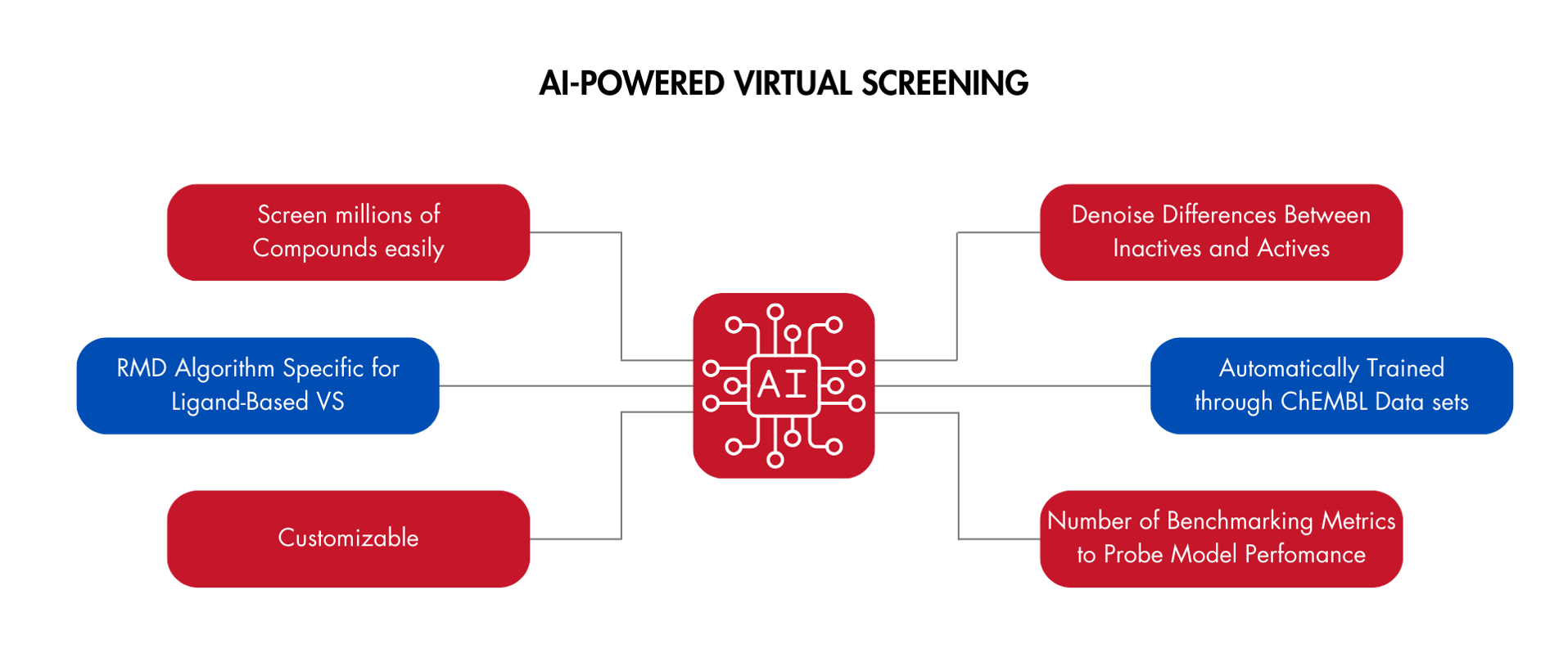 AI-POWERED VIRTUAL SCREENING