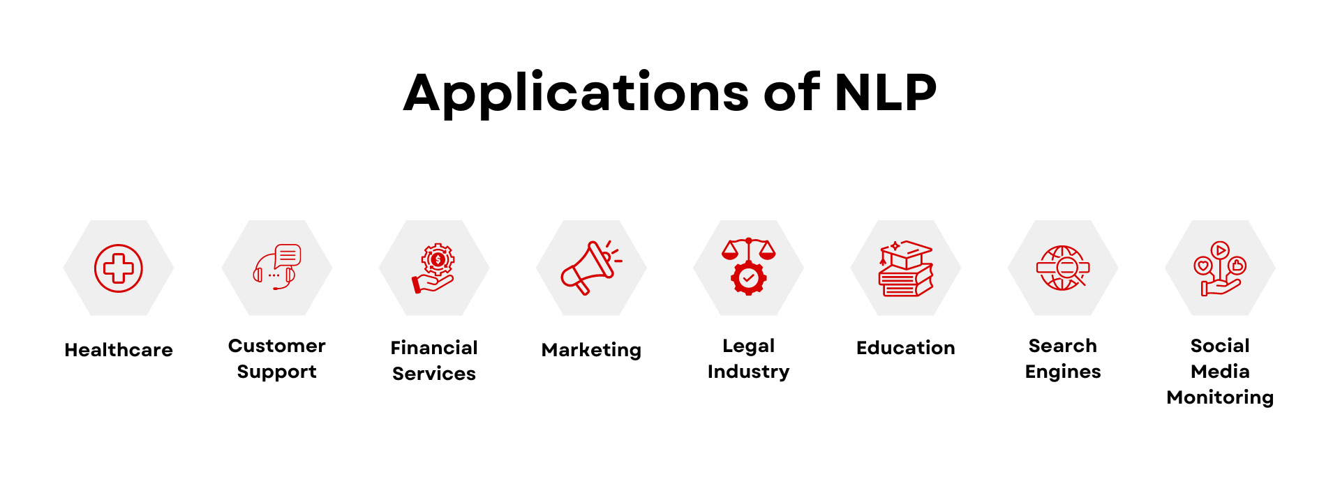 Applications of NLP