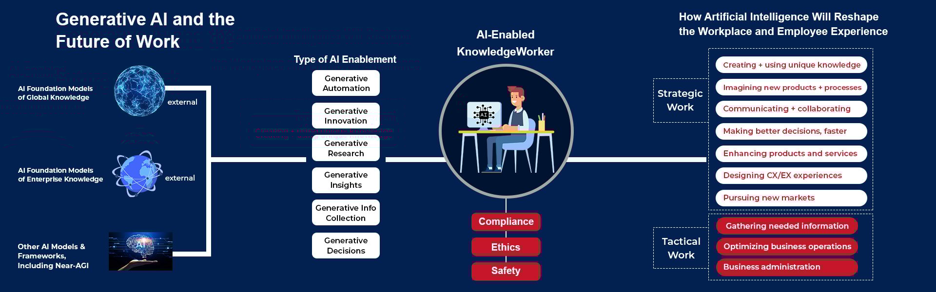 Generative AI for Businesses