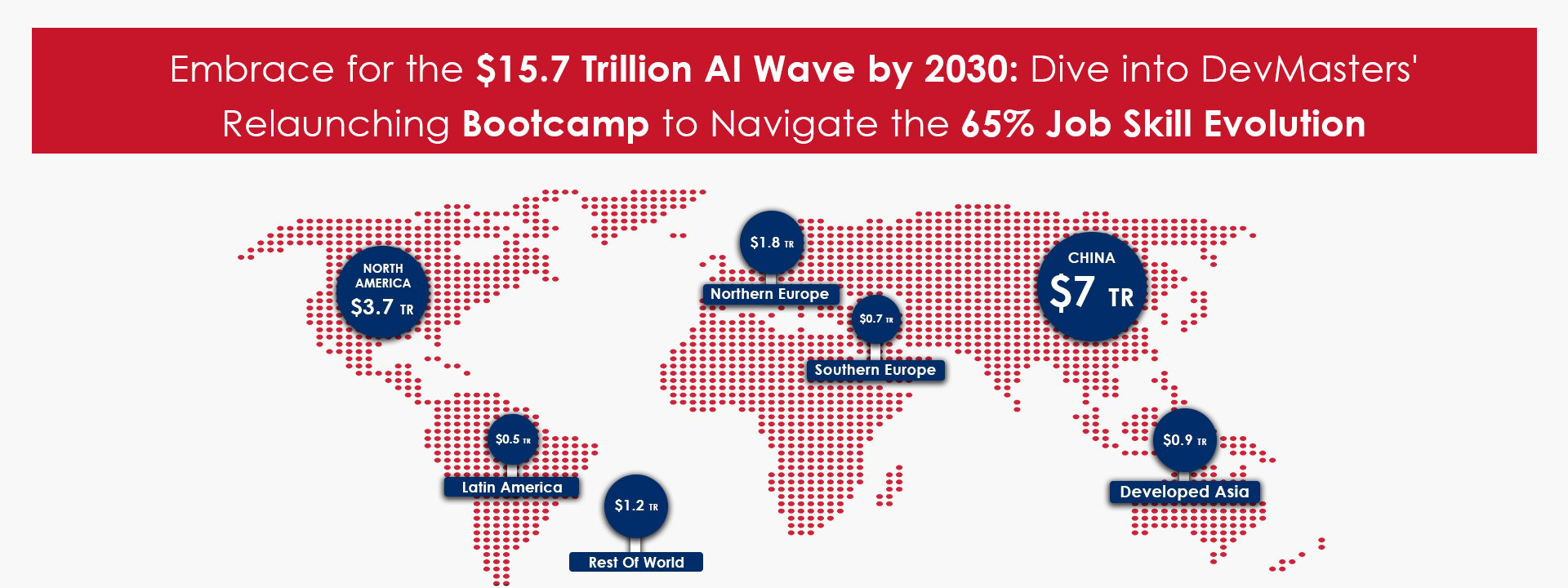 Prepare for the AI Surge DevMasters Relaunch Bootcamp Equips You for the $15.7 Trillion Revolution and the 65% Job Skill Shift by