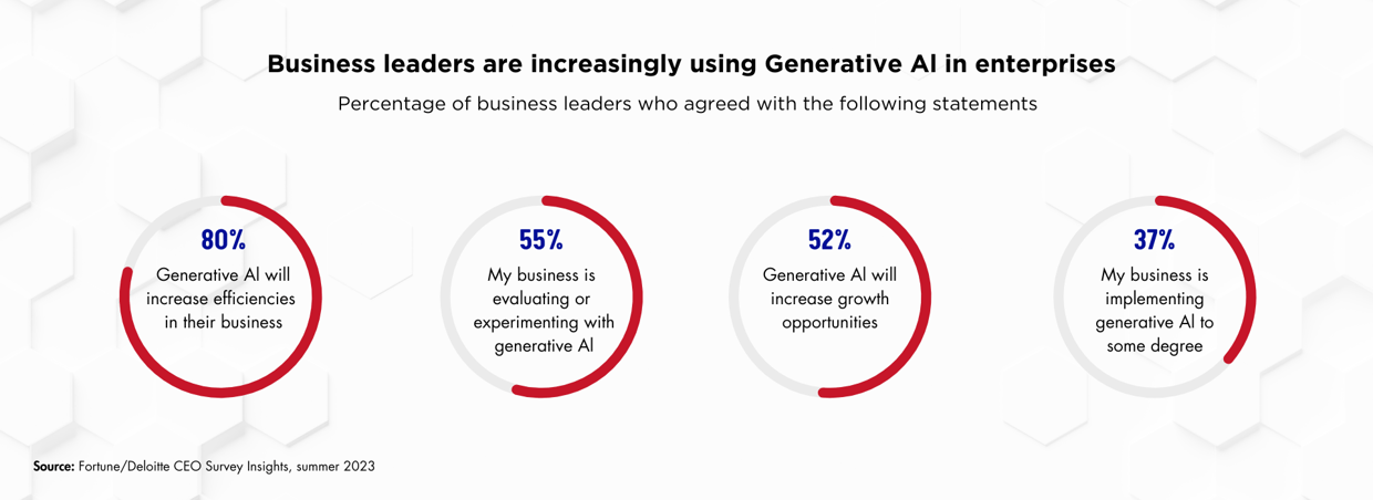 Business_leaders_are_increasingly_using_Generative_Al_in_enterprises