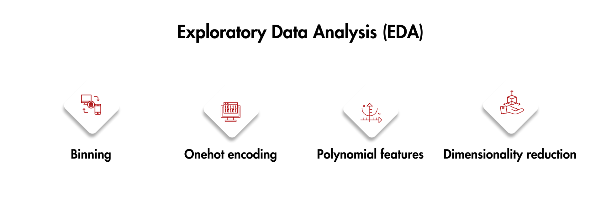 Data Science Project Life Cycle (2)