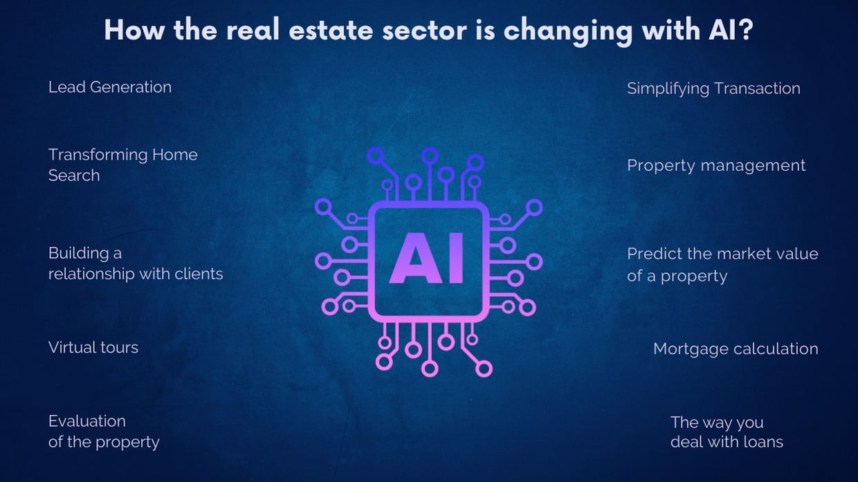 How Generative AI is Revolutionizing Property Valuations in Real Estate Sector