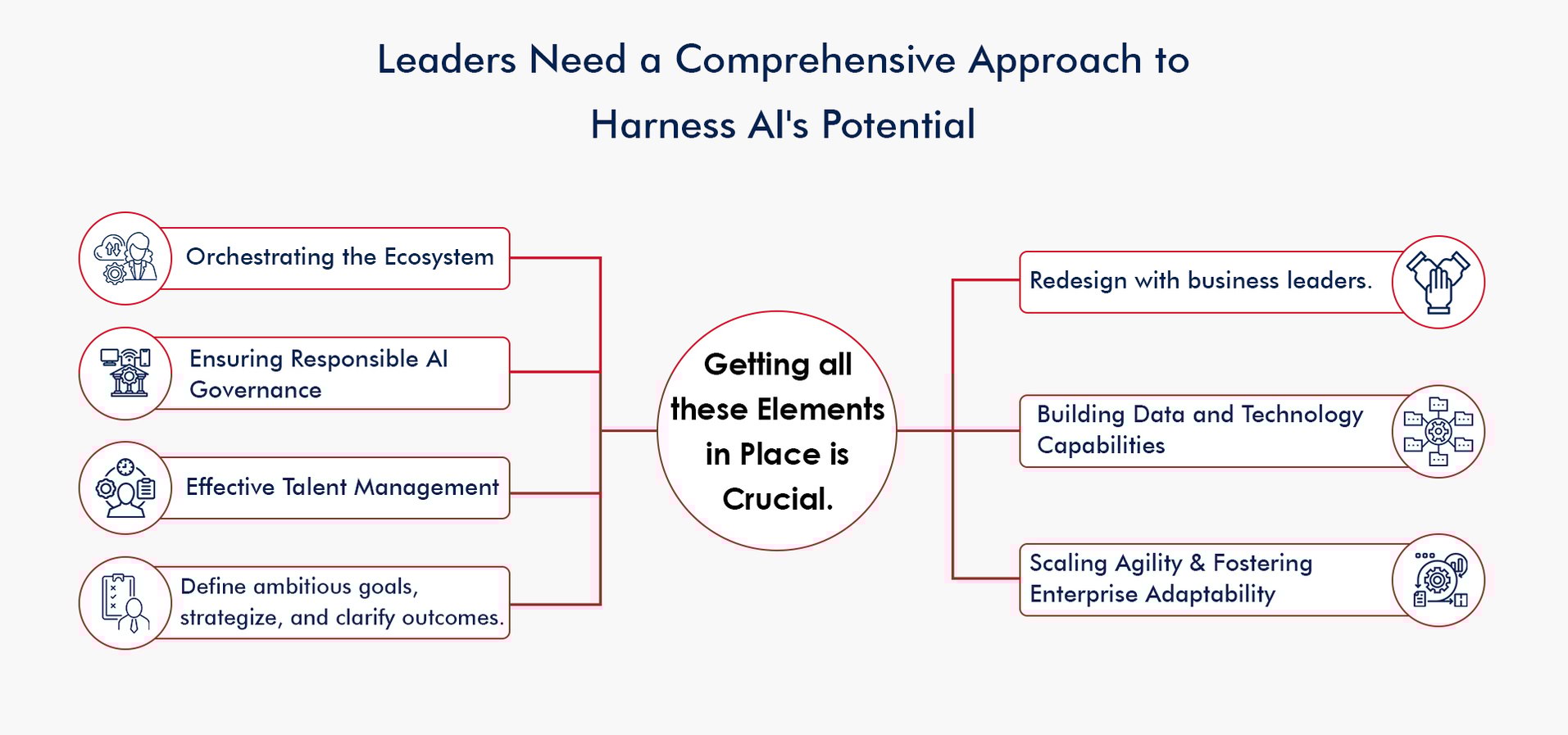 Generative AI Potential