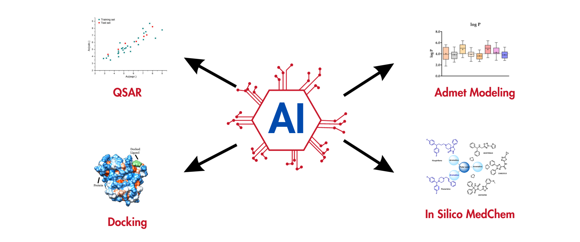 Personalized Medicine Enabled by AI