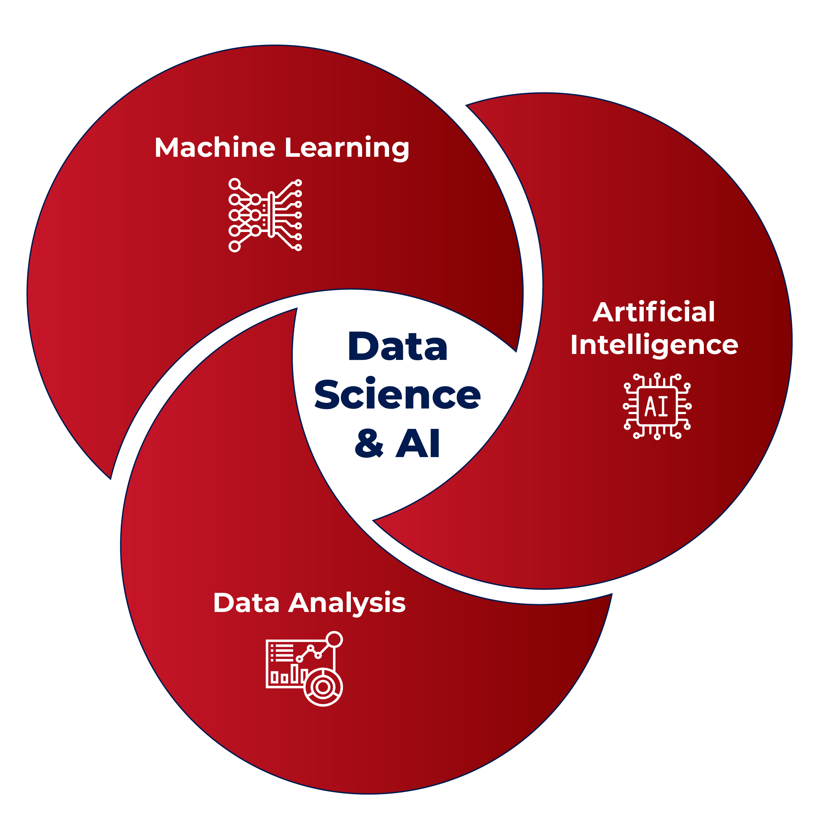 Data Science & AI
