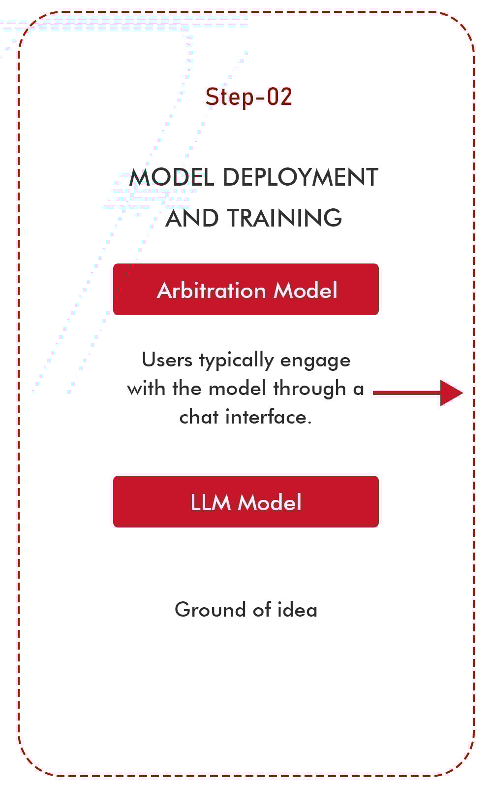 Integrating Large Language Learning Models-02 Integrating Large Language Learning Models-02