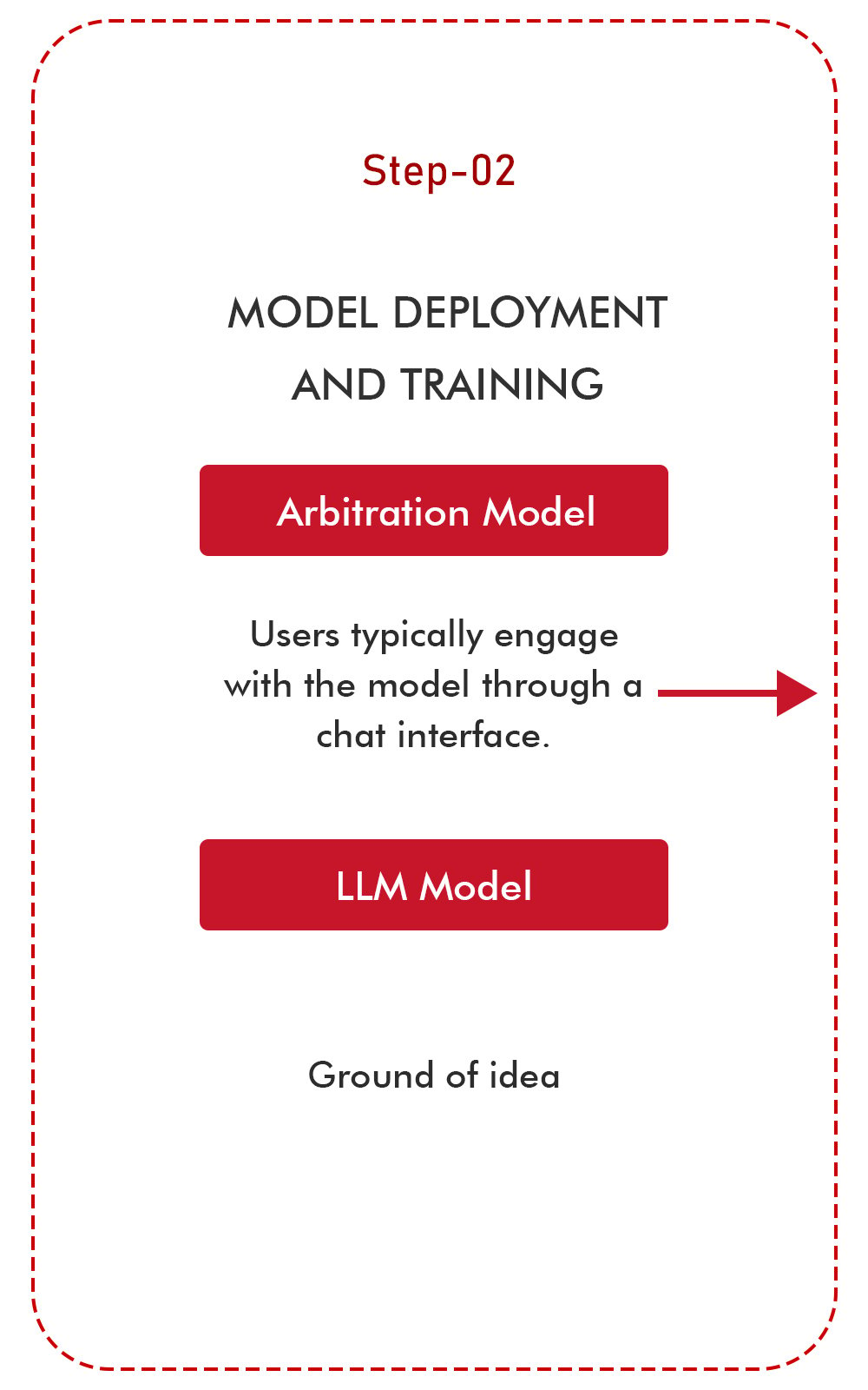 Integrating Large Language Learning Models-02